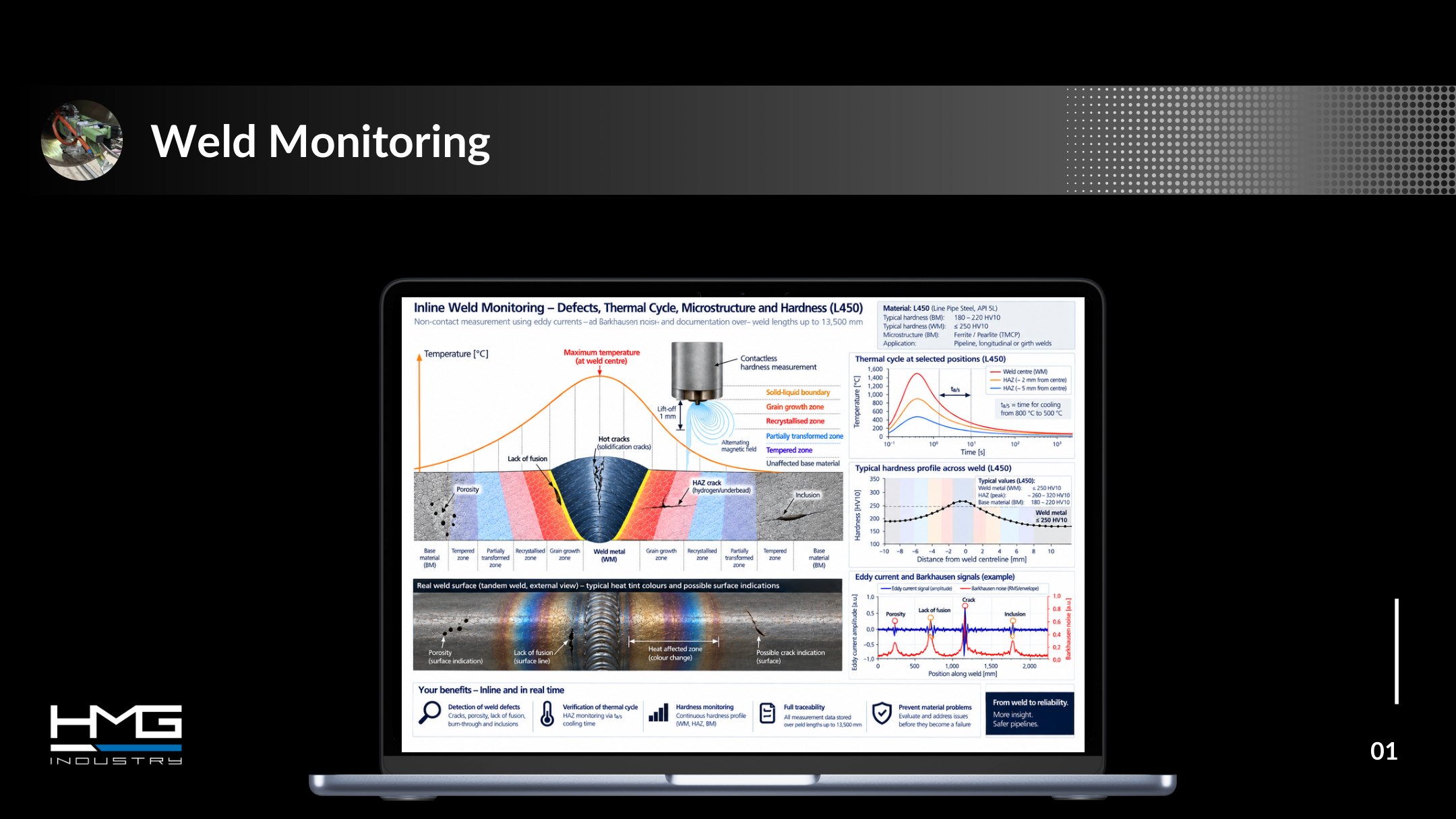 PPS, slide &bdquo;Weld Monitoring&ldquo;: inline weld monitoring &mdash; weld defects, heat-affected zone with t8/5 cooling time, microstructure and hardness profile across the weld